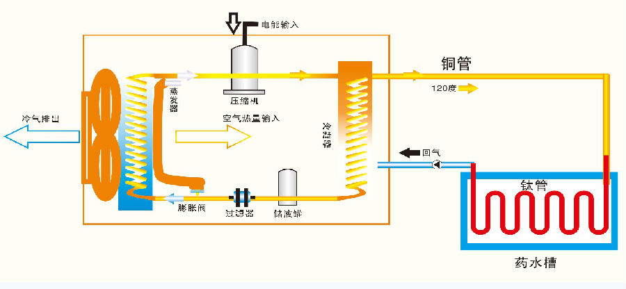 工業(yè)熱泵最大特點是什么？