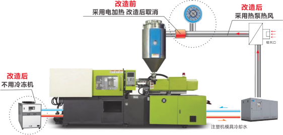 注塑機(jī)節(jié)能改造-水源熱泵的廣泛應(yīng)